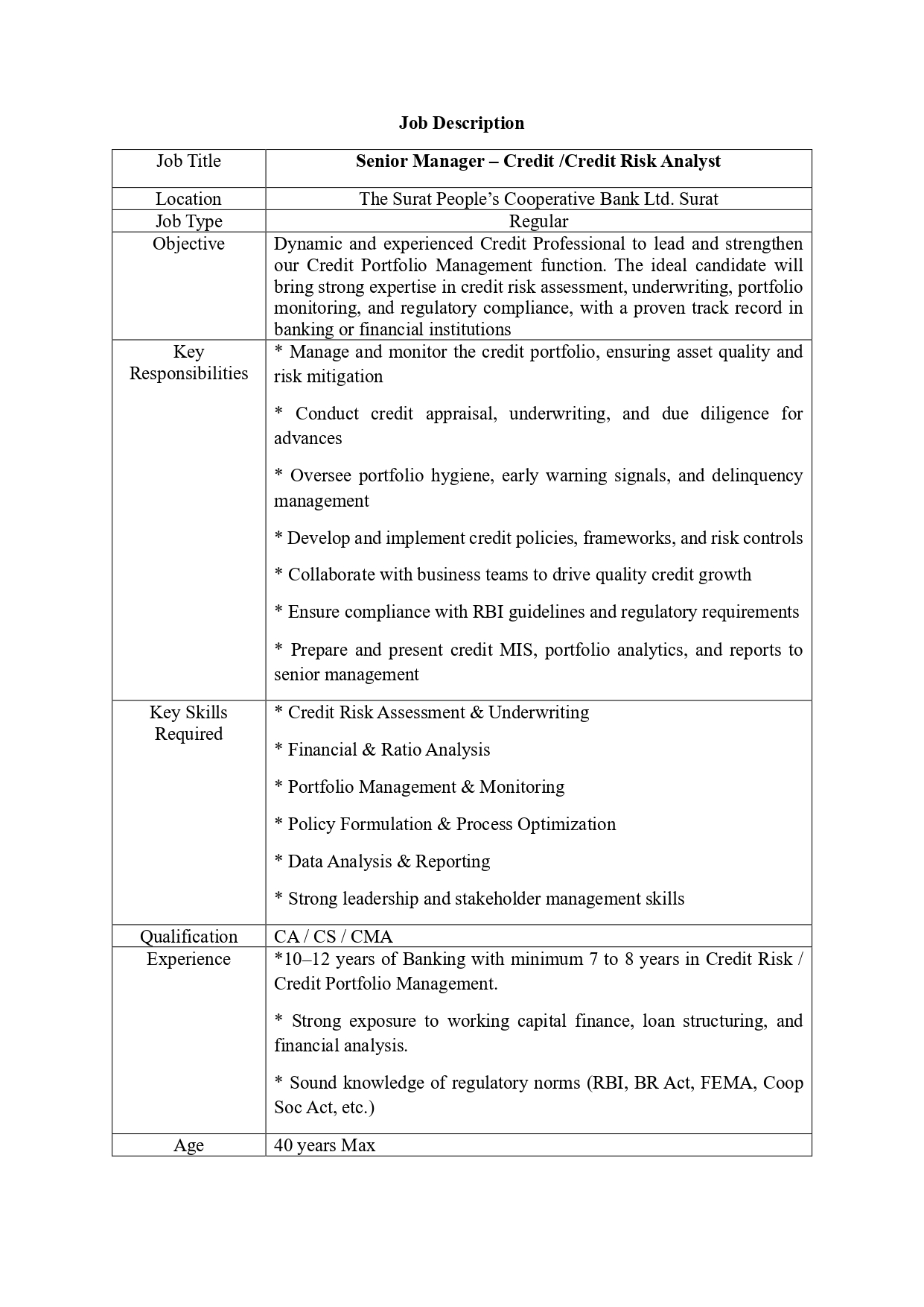 The Surat Peoples Co-operative Bank Ltd